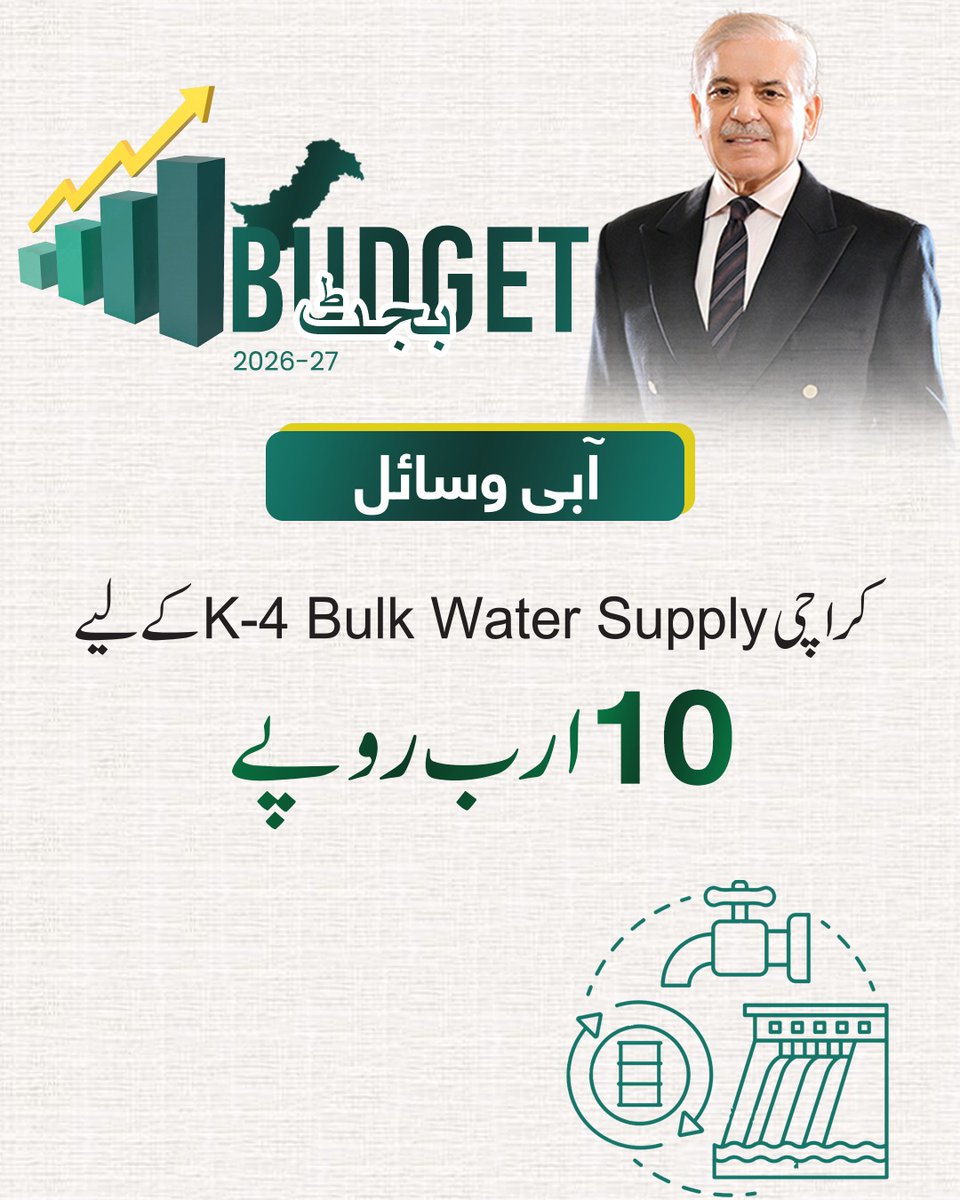 cryptostarss_'s tweet photo. A significant Rs. 2,680 billion has been set aside in the 2026–27 federal budget for government grants across Pakistan, led by Prime Minister Shehbaz Sharif’s administration.
#BudgetForPakistan
#عوام_دوست_بجٹ https://t.co/QeeGGsyi0e