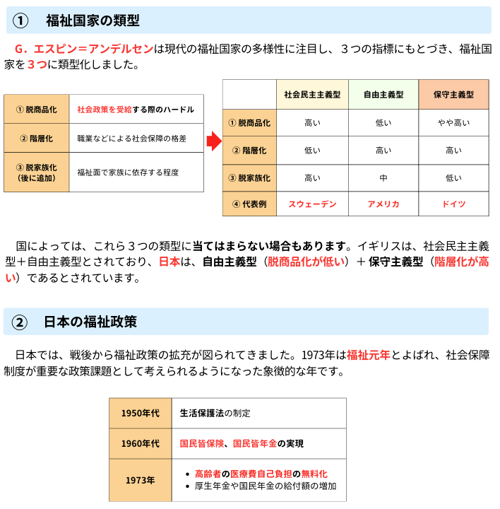 koumuinright5's tweet photo. ［直前対策］地方上級「政治学」重要ポイントまとめ

福祉国家史、引っかけに注意⚠️

「社会保険はイギリスが最初」→×
正解はビスマルク（プロイセン）です

他にも頻出：
ベヴァリッジ＝ナショナル・ミニマム
サッチャー＝民営化／ブレア＝第3の道

講座はこちら↓
https://t.co/3SHranGWoq https://t.co/EjsiXk1G2y
