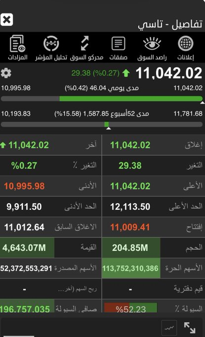 obosrantus's tweet photo. اغلاق مبشر باذن الله للاسبوع القادم

👍👍 https://t.co/r33LXcCxB5