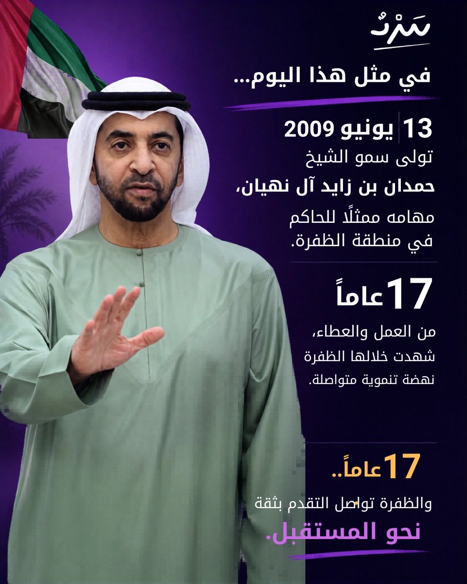 UAESard's tweet photo. في مثل هذا اليوم...
#13_يونيو 2009،
تولى سمو الشيخ #حمدان_بن_زايد آل نهيان،
مهامه ممثلاً للحاكم في منطقة #الظفرة،
17 عاماً من العمل والعطاء،
شهدت خلالها الظفرة نهضة تنموية متواصلة،
17 عاماً... والظفرة تواصل التقدم بثقة نحو المستقبل. 
#الامارات #ابوظبي
@hamdanbinzayed https://t.co/EMrhN9f3RS