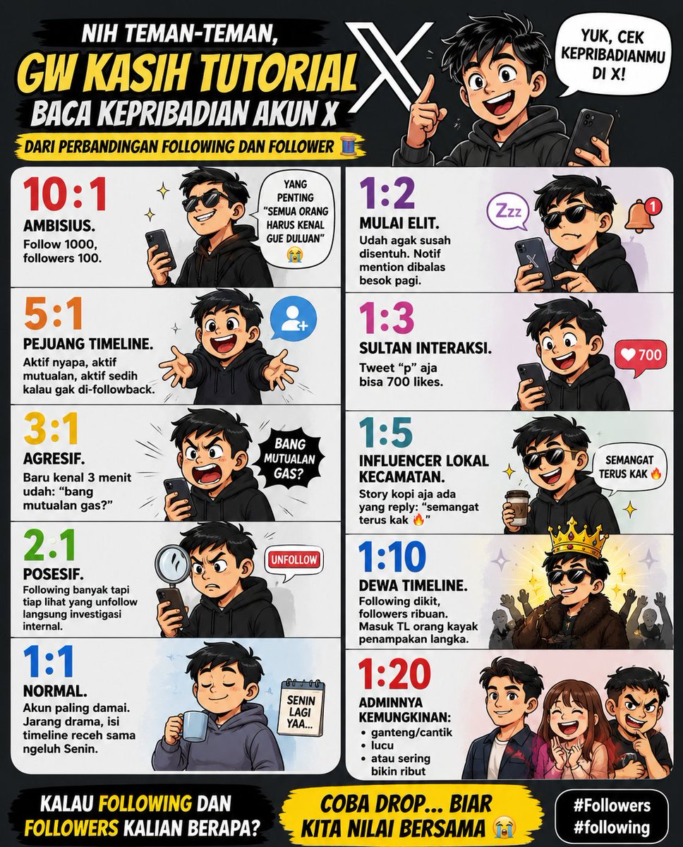 Rasputin Yon 🇮🇩 | Civic Observer tweet media