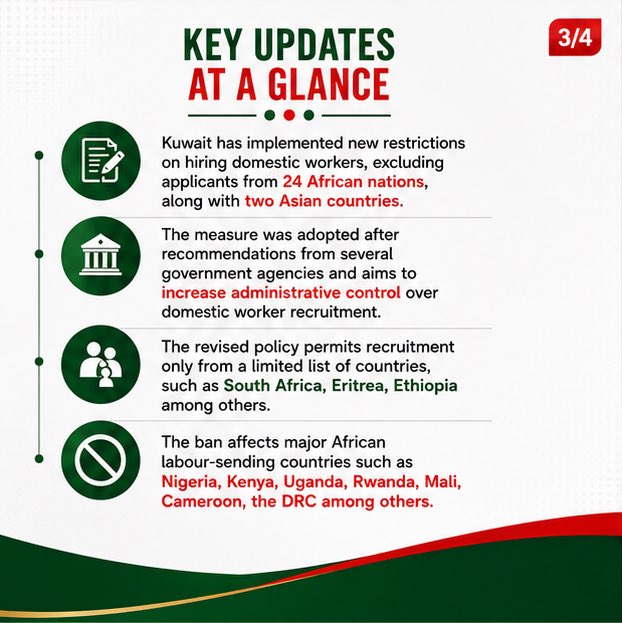 JustmoveG's tweet photo. Nigerian, Kenyan, and 22 other African workers were excluded from Kuwait’s new labor regulations.

#sallandık #naija #africa #japa #fypシ゚viral https://t.co/xBIv8Jltlf