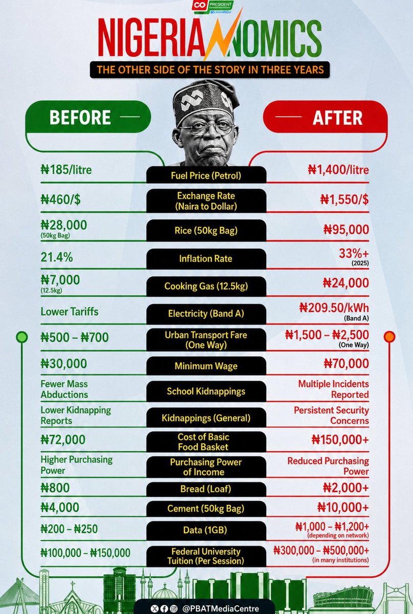 IAMacedtoo's tweet photo. @_ffen @DOlusegun fixed.

the before conditions are in green, and the after conditions have worsened, so it's in red. https://t.co/JNHjrMPQpN
