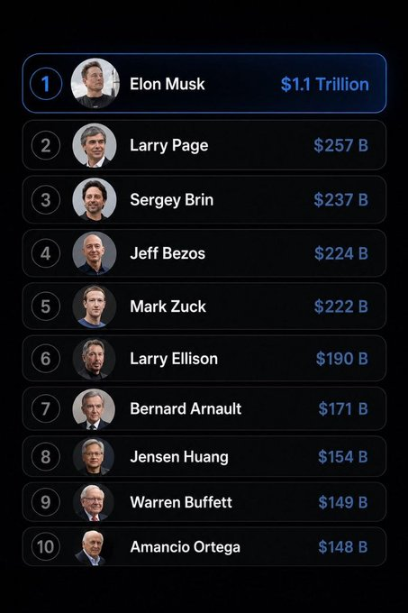 Mindflux__'s tweet photo. Someone is asking 2/3 rule here.If @equality is the goal, the discussion shouldn't start and end with the @richest people or top corporate positions. It should also include construction sites, mines, sewers, oil rigs, and waste collection. Equality is most convincing when applied consistently.#10richestmen #equality.