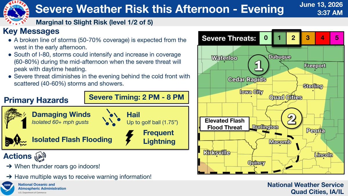 Graphic highlighting the Marginal to Slight (Level 1 and 2 out of 5) Risk for severe weather across the area on today. Primary threats will be large hail, damaging winds, and heavy rain.