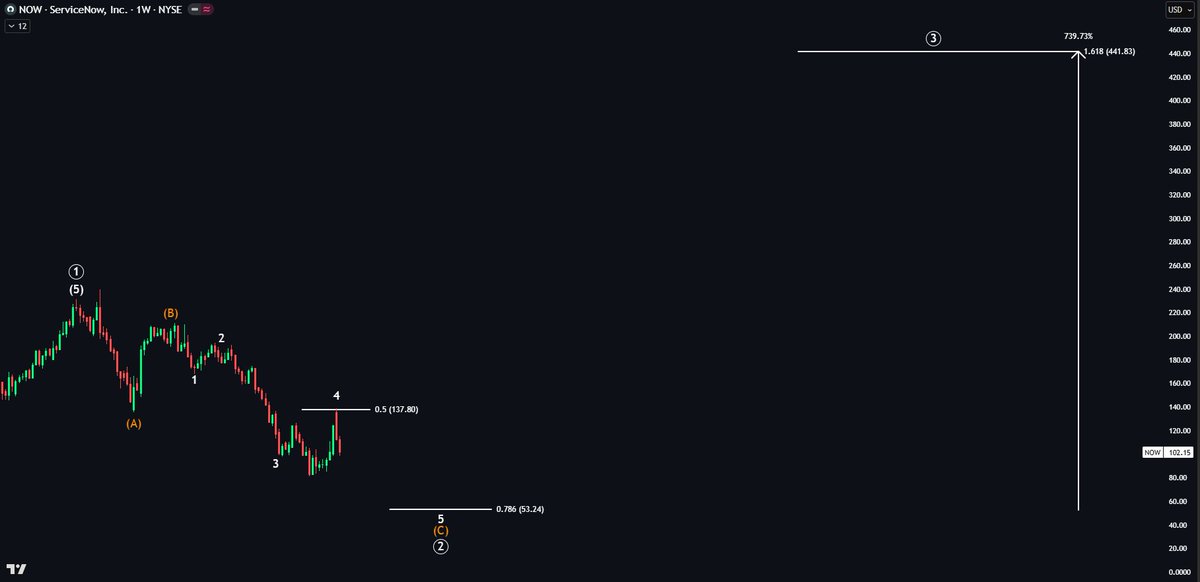 Echo Analysis tweet media