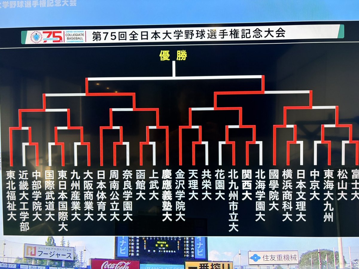 toccu1122's tweet photo. 母校���西大学野球部
サヨナラで35年ぶり決勝進出！！

祝！！

決勝は明日慶應大学と。

35年前に出場したのは私たち世代でした。感慨深い！！

#関西大学野球部
#大学野球
#大学野球選手権大会 https://t.co/Seisn1G2X8