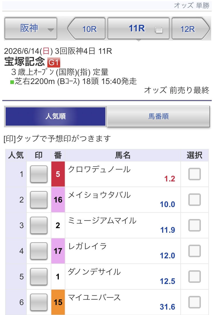 JRAVAN_info's tweet photo. 【#宝塚記念】前日最終オッズが確定！📢 1番人気はクロワデュノールで1.2倍！メイショウタバルが10倍、ミュージアムマイルが11.9倍で続きます。 https://t.co/WFaqCFSDKY