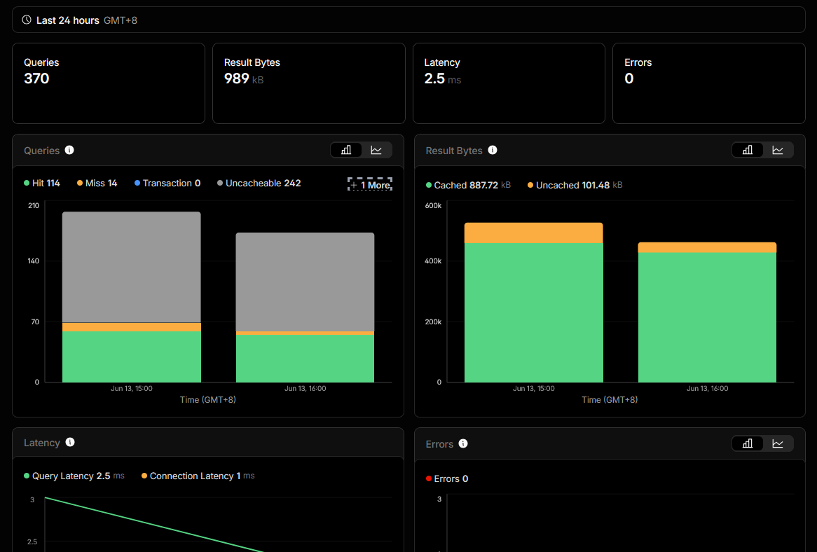 eroljo's tweet photo. Instance WenangCMS buat demo klien sdh selesai, giliran admin panel yg konek ke license system @kawanua supaya klien bisa registrasi/renewal lisensi dari sini. 
Next, payment system.
Sekalian tes Hyperdrive nya #Cloudflare yg konek ke db psql di #Neon.

#wenang #webdevelopment https://t.co/p0HJmITK33