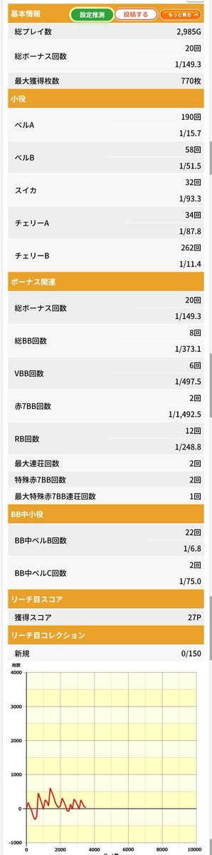 jun_ason's tweet photo. １台目投資368枚、回収416枚
２台目投資184枚、回収800枚

もう一つの台が狂ったように吐き出して、道中ハズレ目を確認
ヤメたので移動したらまたしてもイッカクくんが😂

リーチ目コレクションは回収出来ず

残念ながらこれから歓迎会にて終了です
#スマスロサンダーＶ
#リーチ目コレクション https://t.co/ohRhAjmwsI