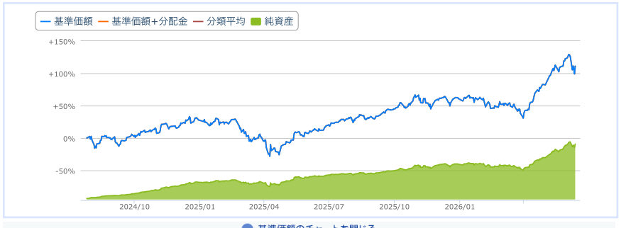 FIRE夢見るはーち@FANG+レバナス tweet media
