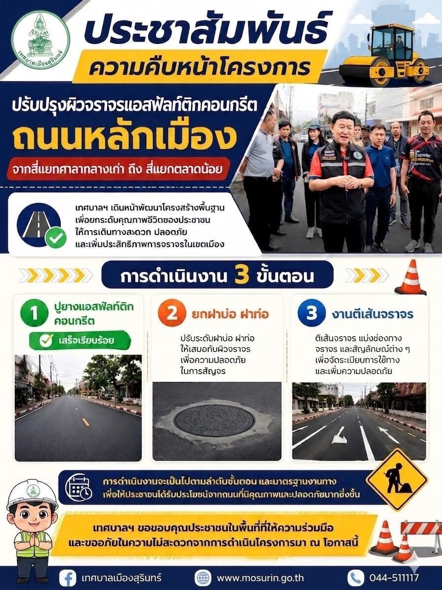 SurinBiz's tweet photo. ล่าสุด เทศบาลเมืองสุรินทร์ชี้แจง ถนนหลักเมืองเส้นโรงพักยังไม่เสร็จเรียบร้อยดี ไม่ต้องกลัวน้ำไม่ระบาย เพราะขั้นตอนต่อไปคือ งานยกระดับฝาบ่อฝาท่อจากจุดเดิมขึ้นมา ไม่ได้ทำฝาใหม่แต่อย่างใด และปิดท้ายด้วยงานตีเส้นจราจร..ครับ #สุรินทร์ https://t.co/h3uzR9Eu3W
