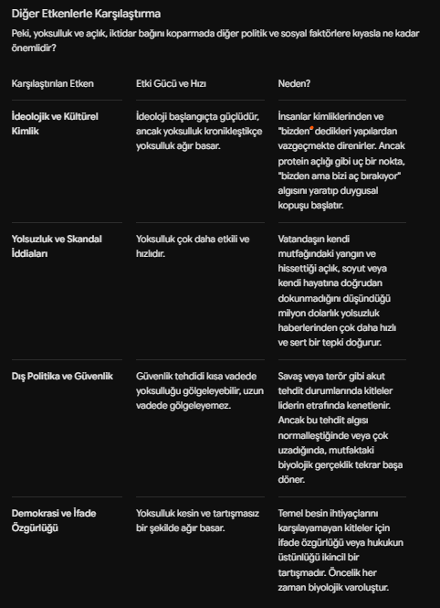 TapirInvest's tweet photo. @eczozgurozel Protein açlığı tehlikelidir. Bugün twitter'a, Instagram'a girebilen kimselerin böyle bir durumu tecrübe etmiş olma ihtimali yoktur. İnsan cansızlaşır, inancı ve bağı da kalmaz. Açlık ve tehlike hissi artar. Bağlar kopar. https://t.co/bNvseOVEw0