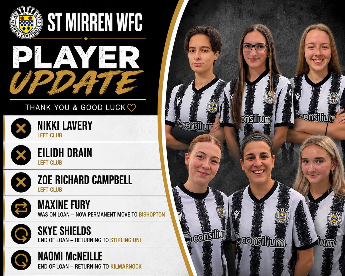 stmirrenwfc's tweet photo. 🖤🤍 PLAYER UPDATE
Thanks to Nikki Lavery, Eilidh Drain &amp; Zoe Richard-Campbell as they depart the club. Maxine Fury now moves permanently  to Bishopton.
Loan spells end, Skye Shields and Naomi McNeillie, now return to Stirling University and Kilmarnock respectively.
Thanks #COYS https://t.co/DFvFen4VQH