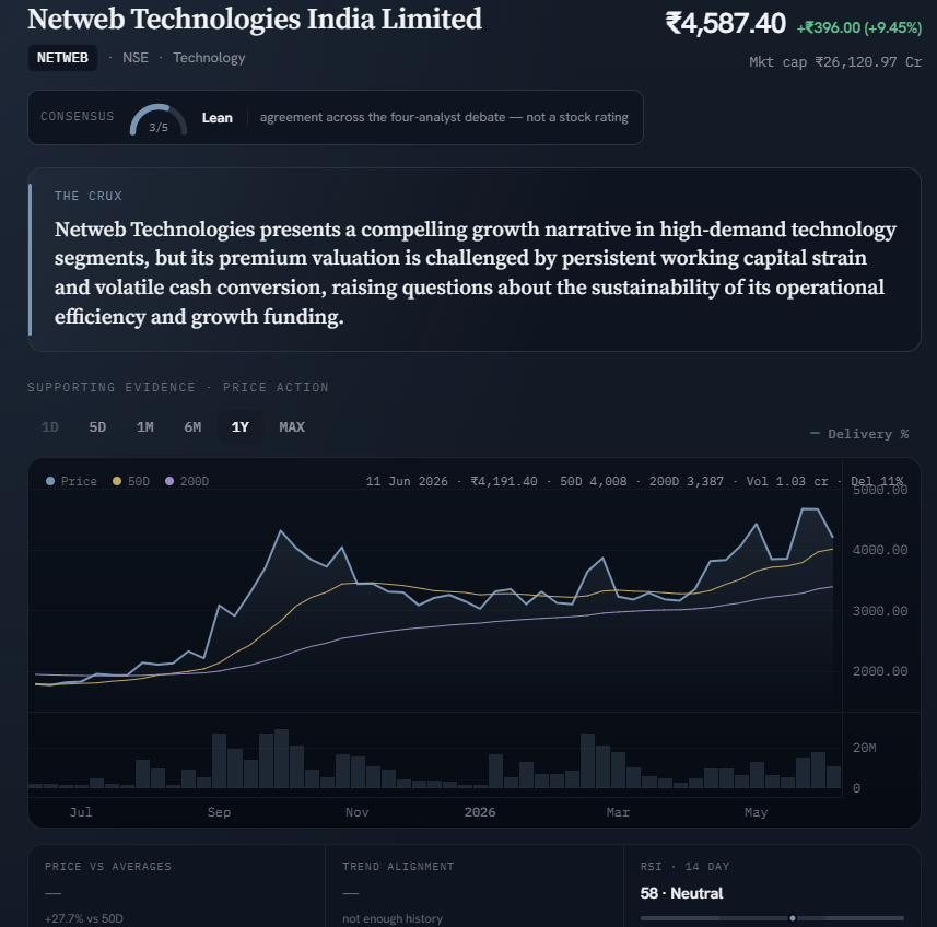 Krishnaidu0's tweet photo. #netweb:
AI can now research and analyse a company's fundamentals, technicals and business overview and give us a detailed institutional report. https://t.co/oL5S80JPQR