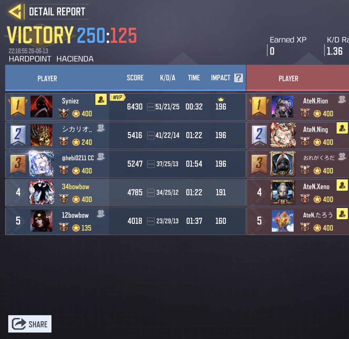 Team Recoil tweet media