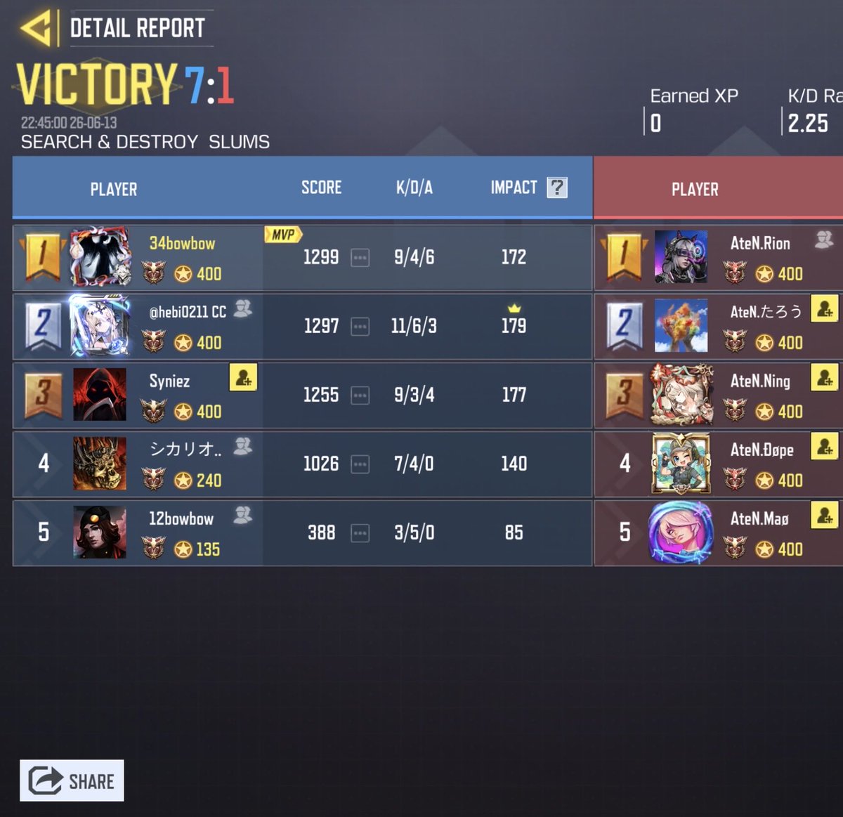 Team Recoil tweet media