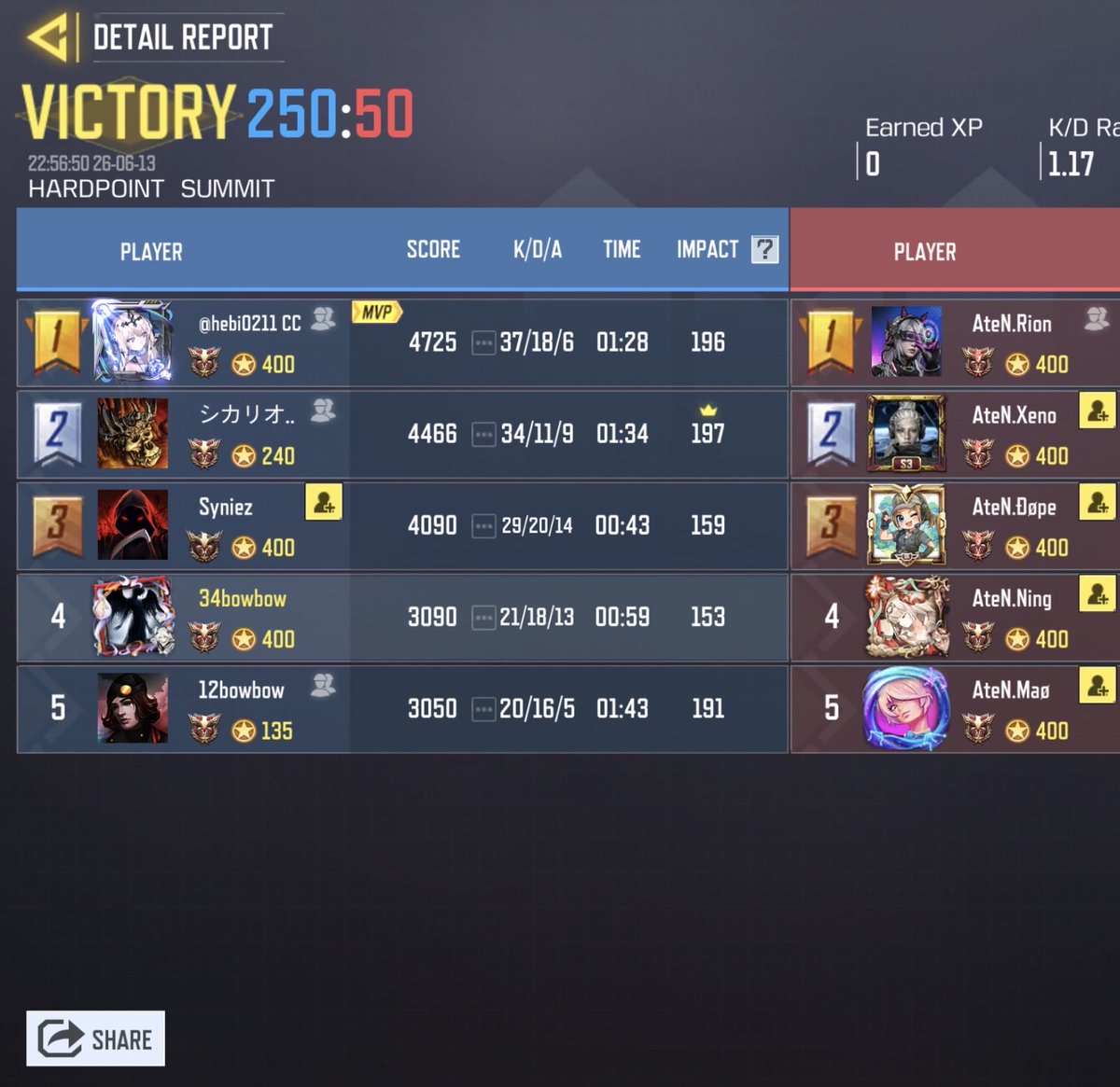 Team Recoil tweet media