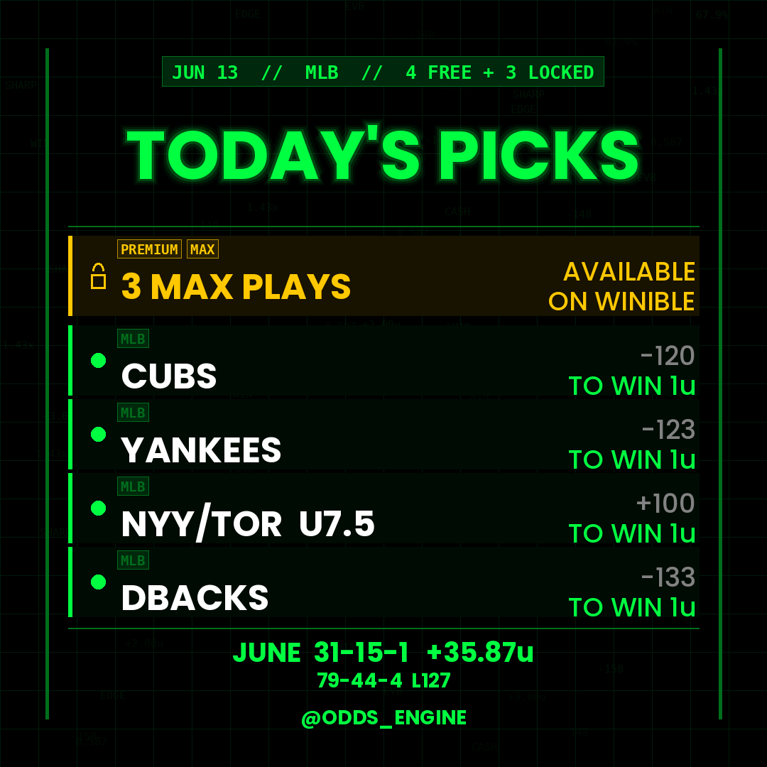 Odds Engine tweet media