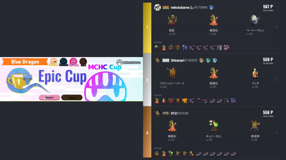 mycryptoheroes's tweet photo. 今週のデュエルカップ結果！ 🟠Epic Cup 🟠

🥇 nekotubame🐉(@nekotubame99)さん
🥈 Shiranari(@setsuyakuinfo)さん
🥉 XYZさん

Epic Cup優勝はnekotubame🐉さんです‼️2週連続の優勝です㊗️ 
「くいどらの覇者をなめるんじゃないのぜー！」とコメントいただきました。
優勝おめでとうございます🎉 

#MyCryptoHeroes
