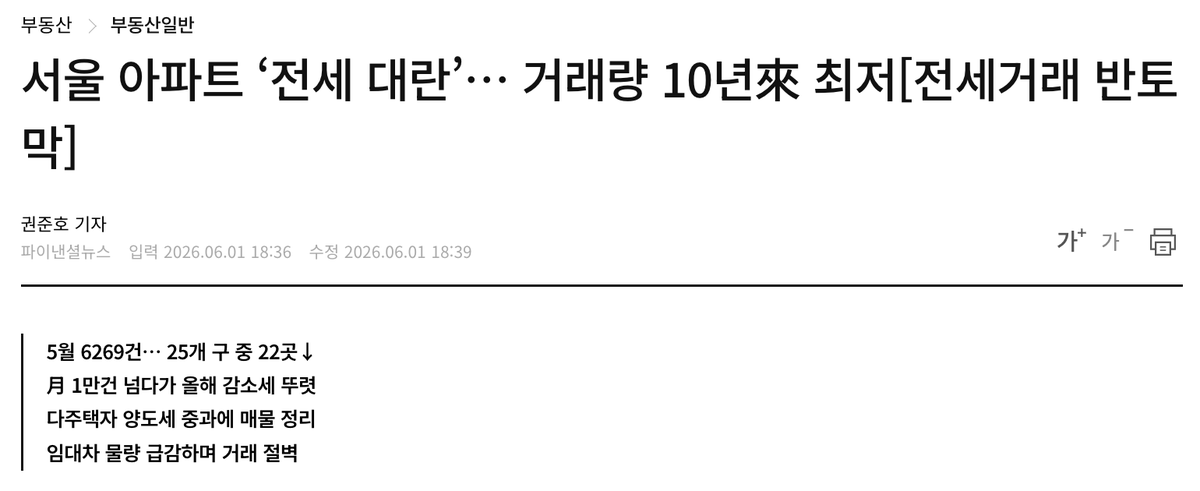 GONI_GOOD's tweet photo. 전세거래 반토막

토허제 실거주 의무가 갭투자를 막으니 전세 물량이 마르고,
양도세 중과가 다주택자 매물을 잠그니 매매도 멈춥니다.

어쩌다 나온 매물은 신고가에 팔립니다.

규제로 거래를 틀어막은 결과가 지금 이렇게 나타 나는겁니다. 

잡으려던 가격은 안 잡히고,
실수요자들만 고통받게 됐습니다.