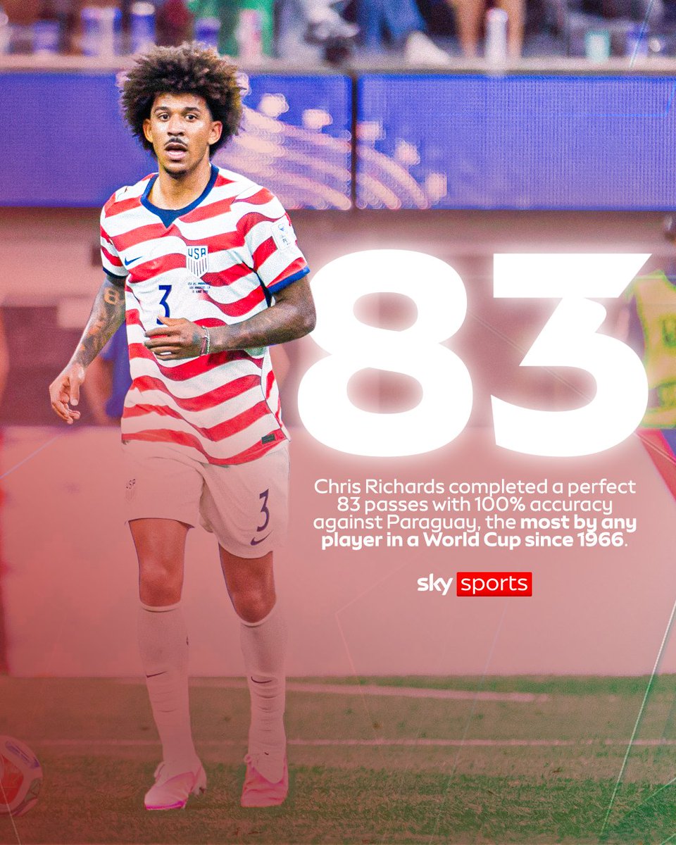 SkyFootball's tweet photo. Chris Richards completed the most passes in a World Cup game with 100% accuracy since 1966 🤯🇺🇸 https://t.co/SJvHtSz2Fo
