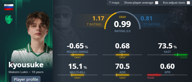 RazedEsport's tweet photo. the 'next donk' at IEM Cologne so far 💀 https://t.co/XgwRN1hRDQ
