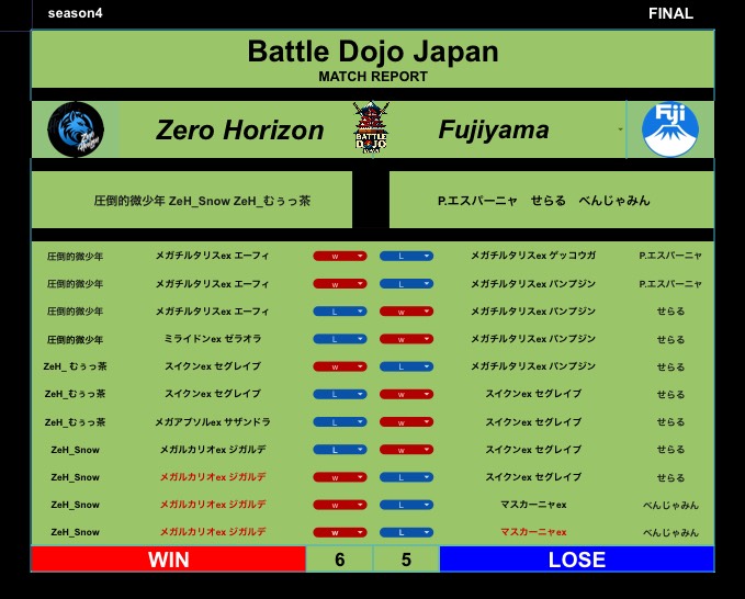 Asutarisuku0702's tweet photo. チームの応援してました。
すごく熱い戦い繰り広げられていて、良いもの見れた

チーム優勝おめでとうございます！

こうやって話ながら皆で闘う感じも良いですね https://t.co/ZyS60zWgTy