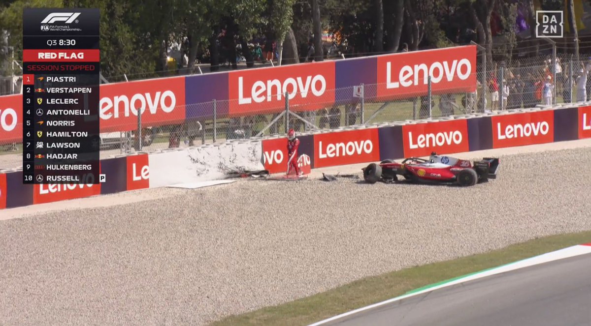 tuformula_1's tweet photo. 🫩💔 ¡OTRA VEZ LECLERC!

Bandera roja 🚩causada por Charles Leclerc, el monegasco pierde el auto y se va contra el muro 🥲

#BarcelonaGP #Formula1 #F1 #CharlesLeclerc #Ferrari https://t.co/yktpwjIbCe