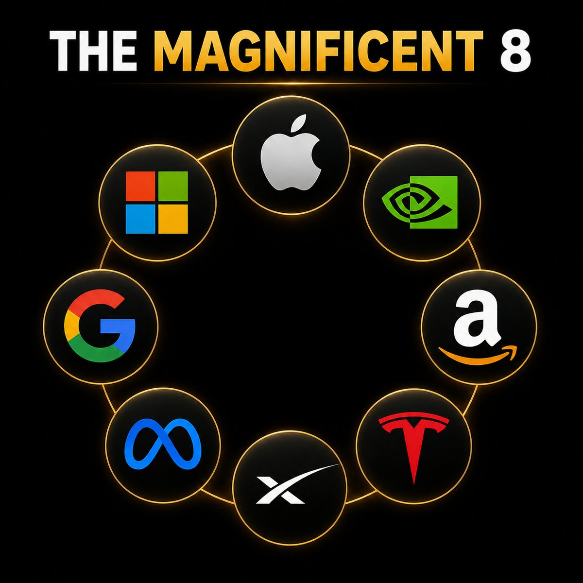 akshoydasss's tweet photo. JUST IN: 25% of the Magnificent 8 now hold Bitcoin on their balance sheets 🔥
SpaceX: 18,712 BTC
Tesla: 11,509 BTC
Combined: 30,22
#btc #specex https://t.co/Ts5MnvQKb0
