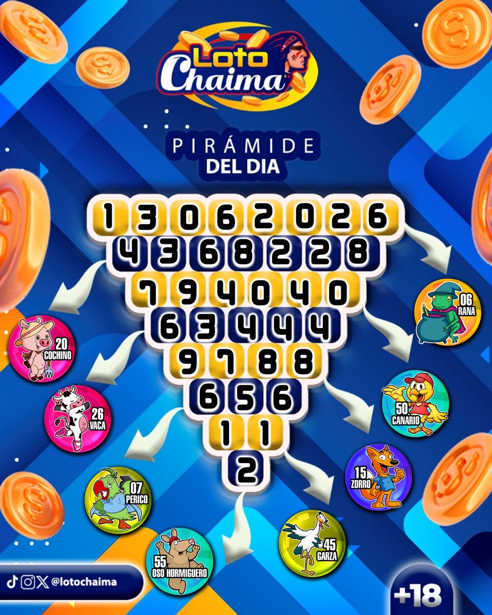 DatosdelExito's tweet photo. Vamos a echarle un vistazo a la ganancia con la Ruleta LOTTO CHAIMA dónde te pagan 40 veces tu apuesta, genial cierto, no lo pienses mucho y vente a ganar con @LotoChaima que comience la aventura de ser un éxito ganador todos los días apostando con @LotoChaima https://t.co/GixoYNbZLC