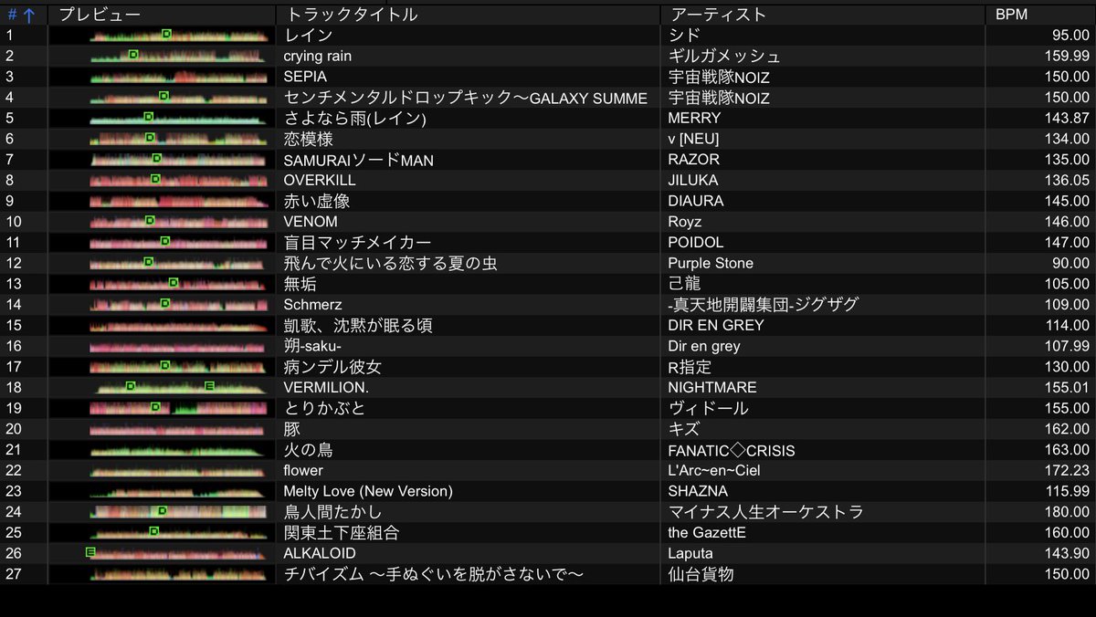 guymatsuura69's tweet photo. 昨日は無事3周年そして仙台ヴィジュアル系DJイベント誕生から丸12周年を迎えた #アルクラ仙台 節目回、沢山の方が遊びに来てくれて本当にありがとうございました🙌 シャンパン入れて頂いたりドリンクも沢山頂いたり、良い感じに酔ってましたがハチャメチャに楽しかったです🥳✨ 遠方からゲスト出演してくださったキャスちゃん、真☆豪鬼くん、サバキさんの御三方もそれぞれ本っっっ当にありがとうございました🤗
キャスちゃんと真☆豪鬼くんお2人の選曲そしてサバキさんのお陰で久々に映像有り、また新鮮な感じがしましたね！
そして今回DJとしてステージデビューしたあちゃ子、いつもの田中、レジデントの犬ボちゃま、ROCKATERIAの方々、今回もホントありがとう！！お疲れ様でした✨
次回は8/27(木)予定となります、4年目もバンギャちゃん＆ギャ男の皆さん何卒宜しくお願いしまーす🙌
今回のセトリはこれ↓