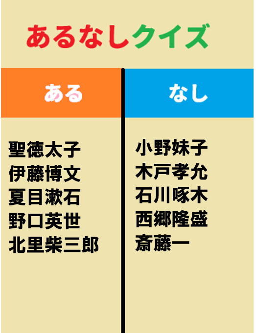 肖像画が日本の紙幣に使われている