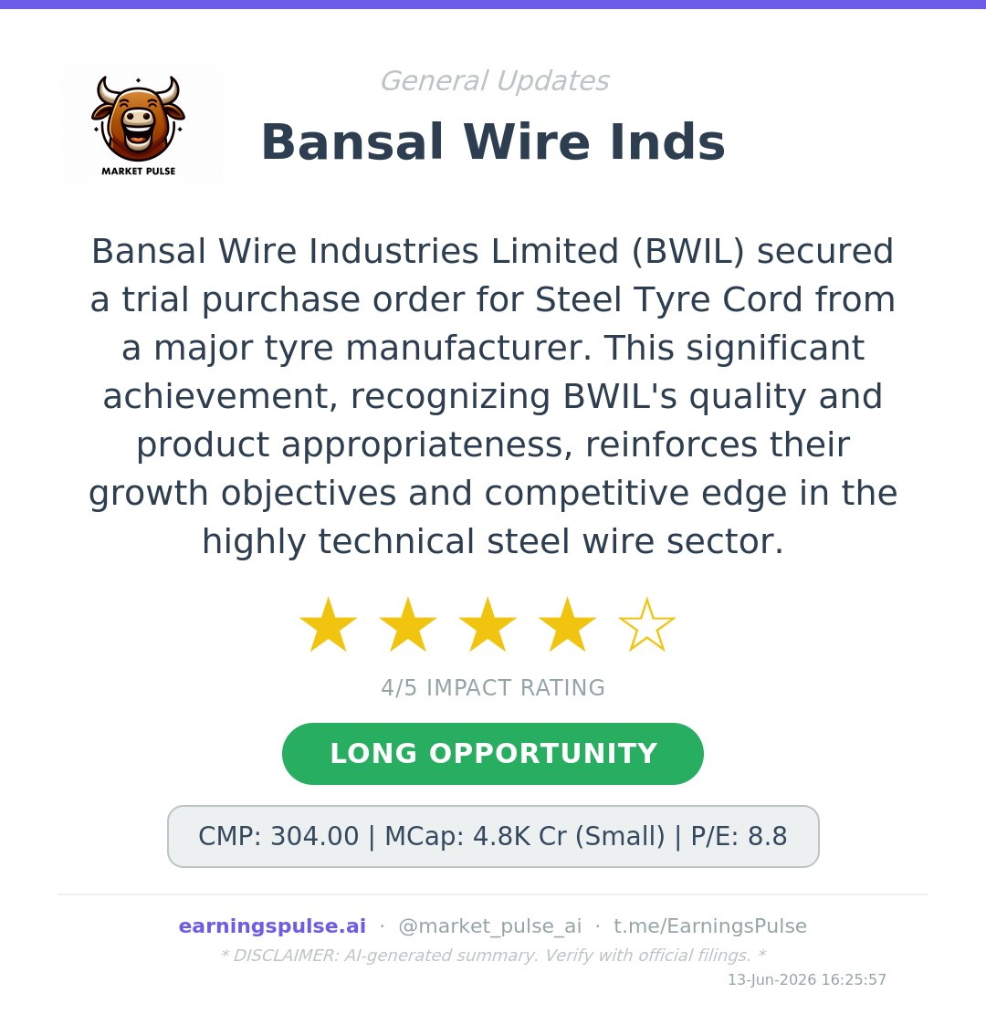 market_pulse_ai's tweet photo. 🚨 #BANSALWIRE — Order Win
Bansal Wire wins key trial order for Steel Tyre Cord.
#OrderWin #StockMarket https://t.co/yAShmJhZE0