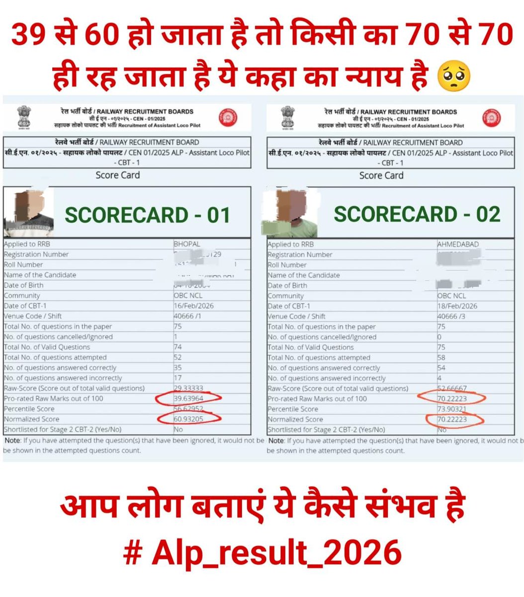 MYogeshswami's tweet photo. किसी अभ्यर्थी को नॉर्मलाइजेशन में 31 अंक तक मिले हैं, जबकि किसी को कोई लाभ नहीं मिला। परीक्षा में नॉर्मलाइजेशन जरूरी है, लेकिन 31 अंकों का अंतर भी उचित नहीं लगता।परिणाम की पुनः समीक्षा (Revised Result) का अनुरोध है।
@RailMinIndia
@PMOIndia
@AshwiniVaishnaw

#ALP_Revised_Result https://t.co/gXEcQ8UDPZ