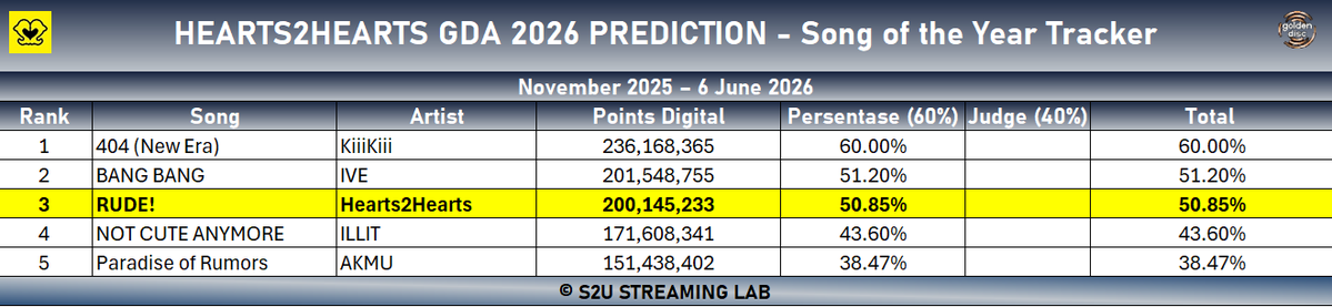 S2U STREAMING LAB tweet media