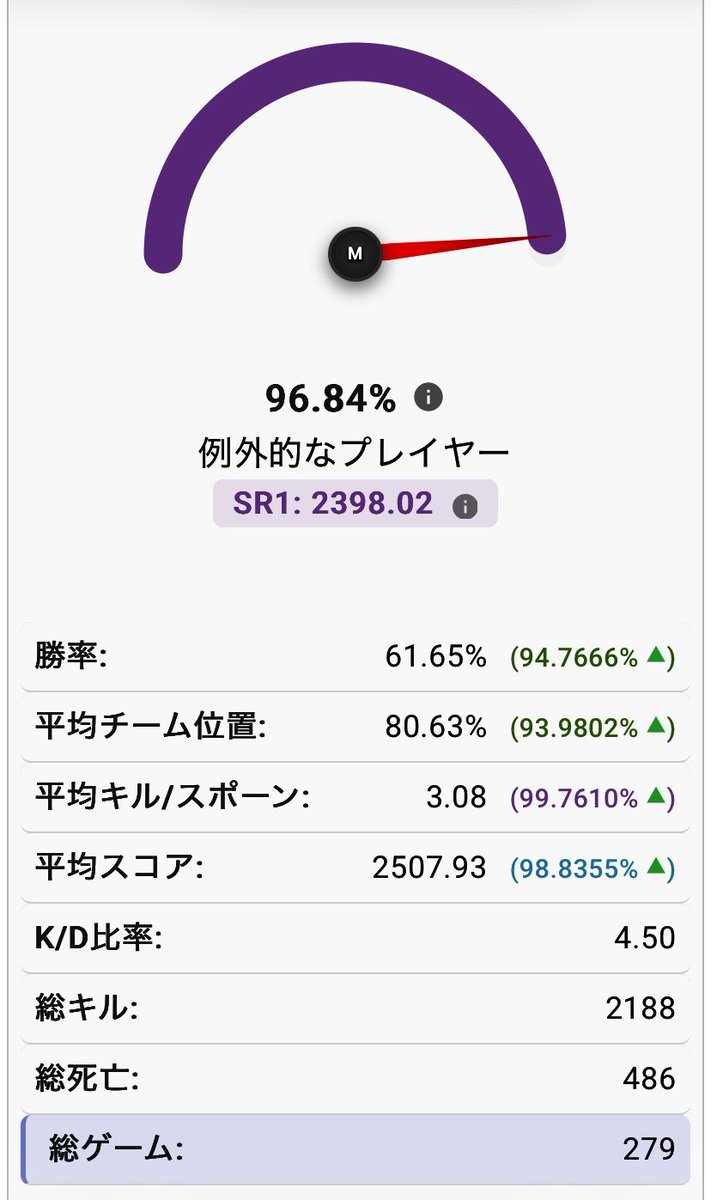 sumith_saba123's tweet photo. 今月AIM冴えてる https://t.co/WZCSomq1Gp