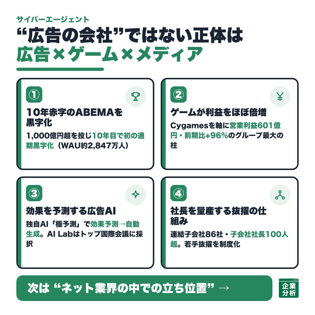 企業分析.com@28卒 tweet media