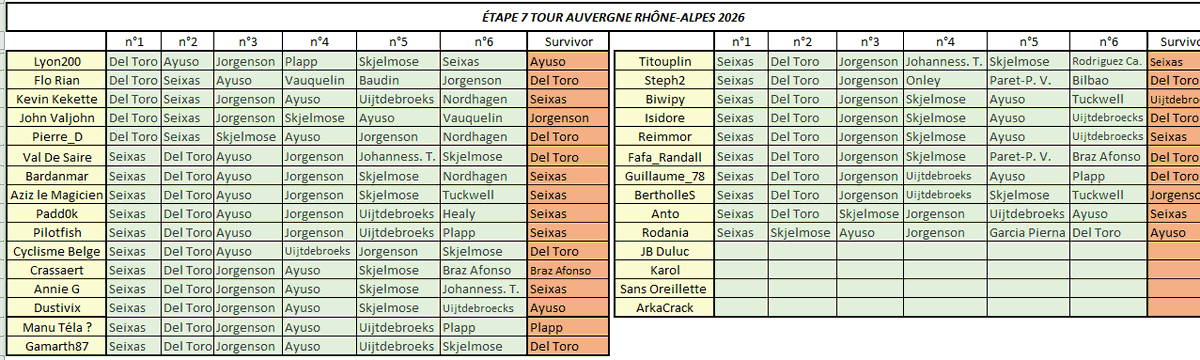 Jeu TDF Prono tweet media