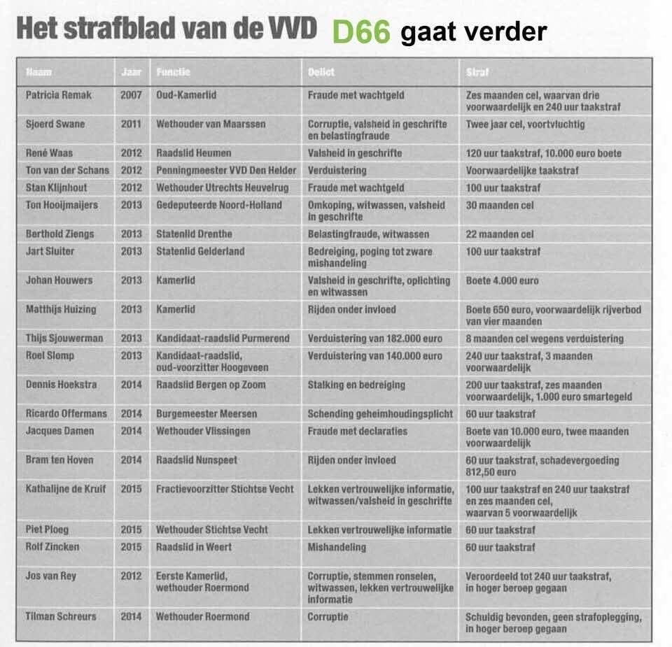 JustMe__Amazing's tweet photo. @vanderberg88 @MarcusPluijm https://t.co/fw6vlVERVB
