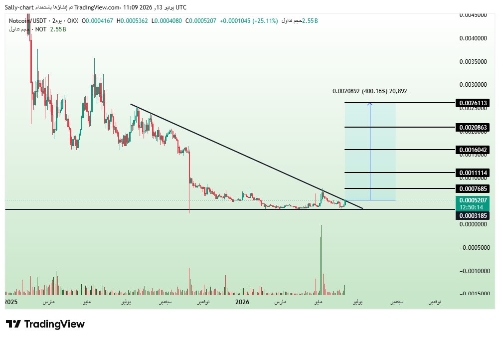 Crypto Hunter Arab tweet media