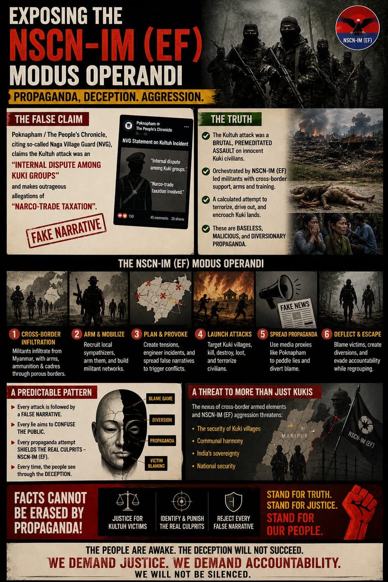 Kuki_Inpi's tweet photo. Exposing the Modus Operandi of the Tangkhul led Militants and few Naga Tribes of Manipur and their nefarious agendas against the Kukis.
1. Arm and Mobilise
2. Plan and Provoke
3. Launch Attacks
4. Spread Propaganda
5. Deflect and Escape.

Facts cannot be erased by propaganda. https://t.co/9xiHgoKJm1