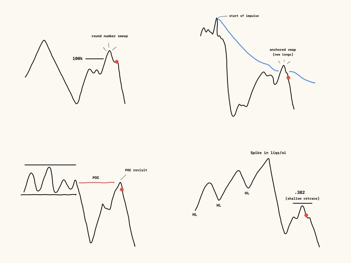 3/ topping patterns