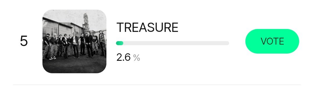 dailytre4sure's tweet photo. Teumes, please be informed that TREASURE is nominated in the MALE GROUP category for the BILLBOARD TOP K-ARTISTS!

TREASURE is currently at rank #5. You can cast up to 32 votes per day per account, and votes reset daily at midnight KST.

If you have any questions or clarifications, don’t hesitate to DM @teuversPH

🖇 https://t.co/S1ByWE27fn

#TREASURE #트레저 #トレジャー @treasuremembers