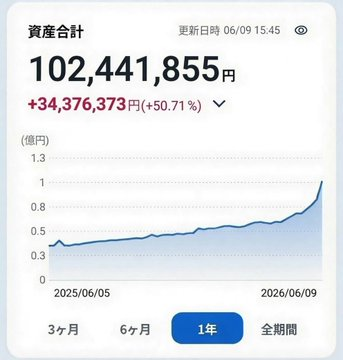 10倍株 佐藤ノート tweet media