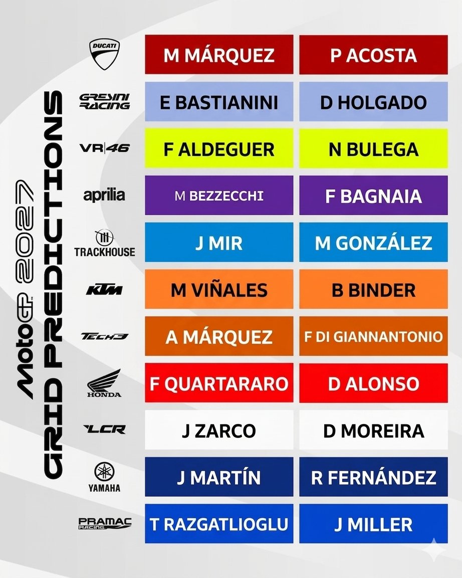 Physicist47's tweet photo. @MotoGP https://t.co/lQk3GpsGb6