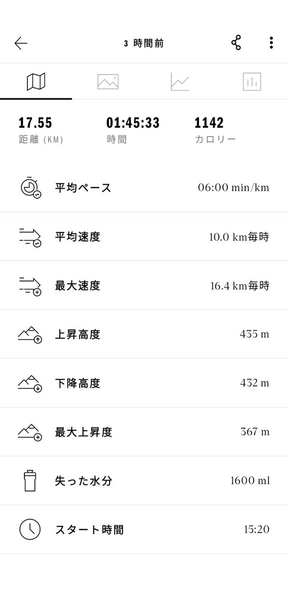 junzoletsshugo's tweet photo. 6日間のランオフ（腑抜け）からの今日の山登りジョグ、いやぁ脚が回らん回らん(;_;)
ハーフ走るつもりも途中腹下すわ、身体全体バテてしまうわで途中断念(T_T)
メリハリのない走りで情けないばかりです、トホホ(´；ω；｀) https://t.co/fcwdbz4Nuo