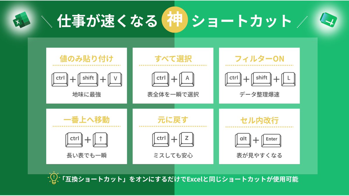 Namy_0126's tweet photo. Excel派？スプレッドシート派？🤔

同じ表計算ソフトでも、
実は得意なことが結構違います。

✔ 料金の違い
✔ 共同編集のしやすさ
✔ データ処理の限界値
✔ 保存方法の罠

仕事が爆速になる
神ショートカットもまとめました✨

※Microsoft 365版ExcelはOneDrive保存なら自動保存、共同作業可能です💡

用途に合わせて使い分けるのが最強！
あなたのメインはどっちですか？👇