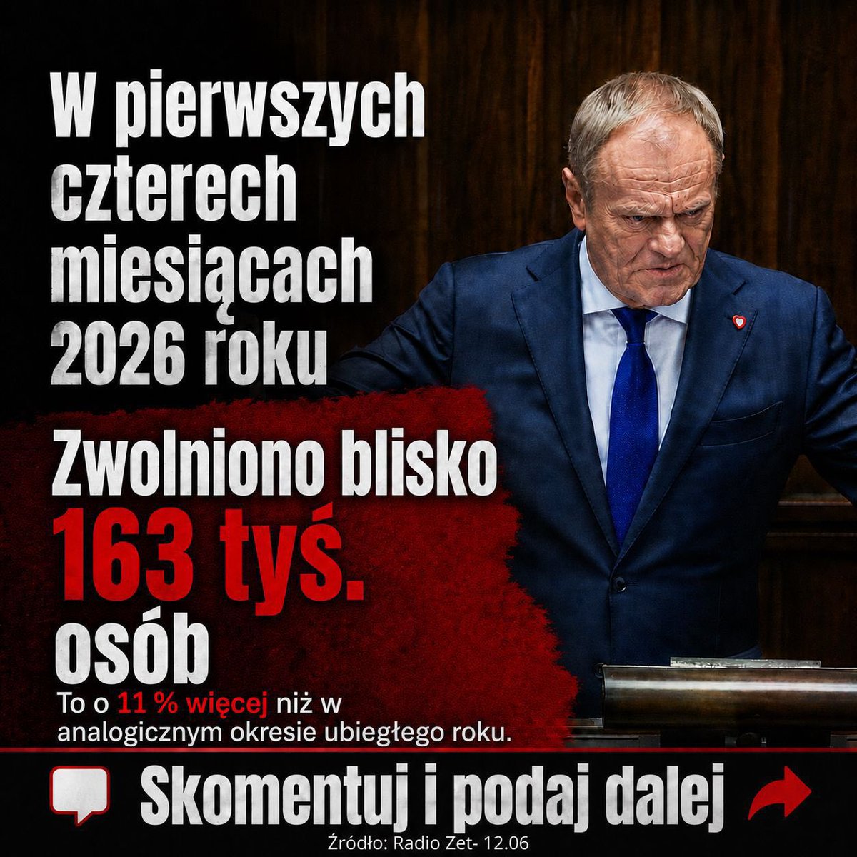 TABochenski's tweet photo. Dane nie kłamią. Podaj dalej👇🏻 https://t.co/urj3MeCLbT