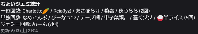 GeminiRank_info's tweet photo. 【#ちょいジェミ 第９問 結果発表🎉】

最多票で１位となった楽曲、そして♊️ジェミニ♊️となった楽曲はそれぞれ以下の通り ✨

あなたの100選はありましたか❓
ぜひポストして教えてください💫

ちょいジェミでは問題提供を募集しています
詳細は個別チャンネルにて運営までご連絡ください https://t.co/B7f11IPCSH